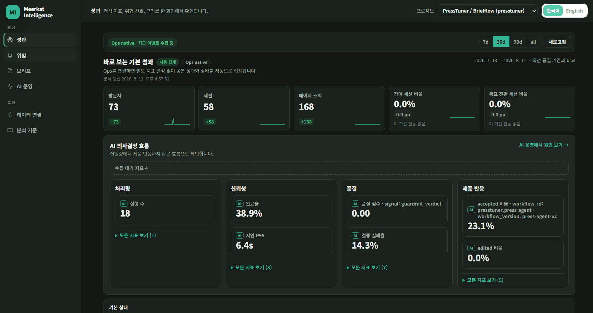 제품 지표와 AI 실행 지표를 별도 근거로 보여주는 AI Process Console 분석 화면